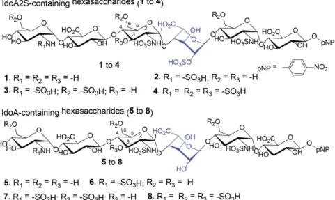 Figure 1.  Chemical structures of hexasaccharides used in this study. Structures of hexasaccharides  synthesized in this study
