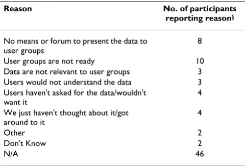 Table 3: Main reasons for data not having been disseminated to user groups