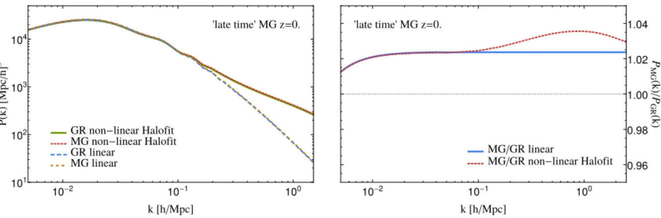 Figure 2. Left: matter power spectra computed with MGCAMB (linear) and MGCAMB+Halofit (non-linear), illustrating the impact of non-linearities at different scales
