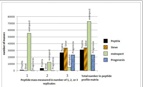 Table 3 Analysis times of the software packages investigated