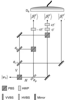 FIG. 7. Linear optical network implementing E A 共for 0ⱕp ⱕ2/3兲, for MEMS II generation