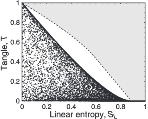 FIG. 2. Numerical simulation from our phenomenological model qualitatively reproducing the behavior of a dichroic  scatter-ing system