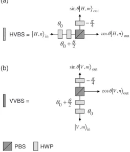 FIG. 5. Linear optical network implementing E A 共for 2/3⬍p ⱕ1兲, for MEMS I generation.