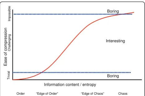 Figure 1 From a compression standpoint, highly orderedchaosbetween information content and ease of compressibility