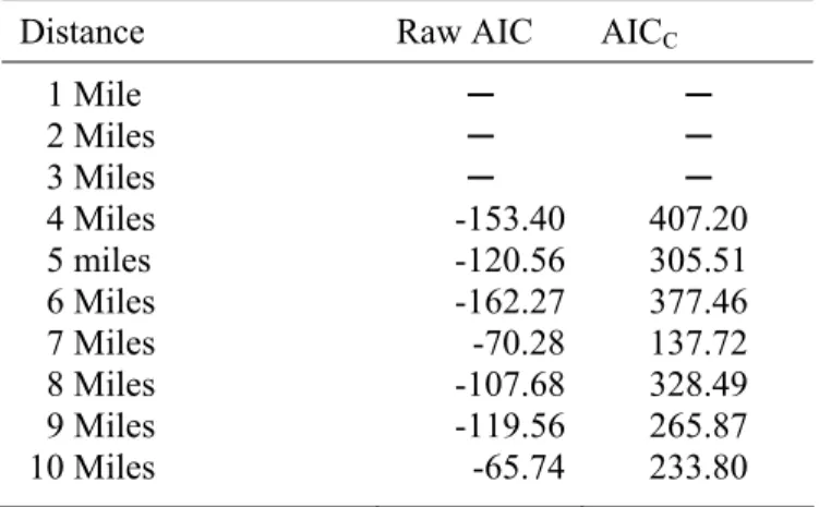 Table 6.7: Selection Procedure For Macro-Scale Connectivity Matrices.  