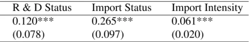 Table 2.1: Imports and R &amp; D by Export Status R &amp; D Status Import Status Import Intensity