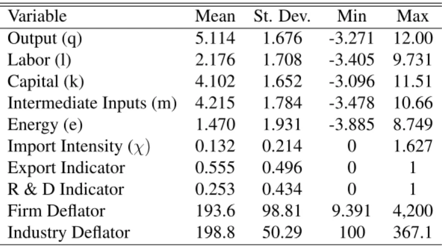 Table 2.3: Summary Statistics