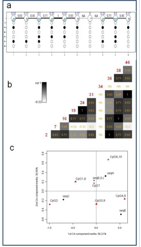 Figure 4 BIQAnalyzer study data. (a) The reduced BIQAnalyzertutorial dataset was processed within BIQAnalyzer with defaultsettings and a lollipop display was produced
