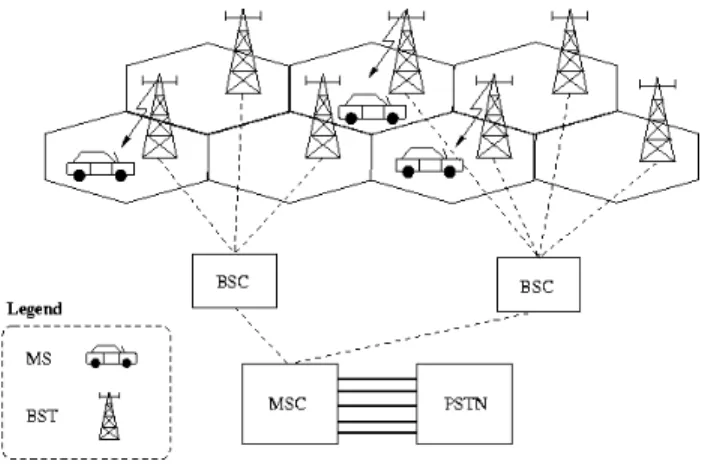 Figure 1.1 illustrates how these entities are related to one another within the network