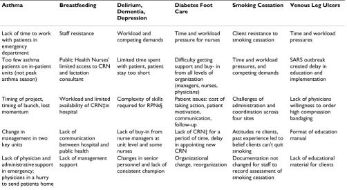 Table 6: Participants' perceptions of most important facilitators for implementation
