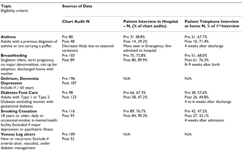 Table 2: Implementation strategies (Continued)