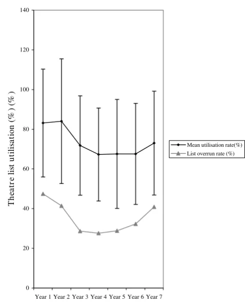 Table 2). In the DS model, session type demonstrated no