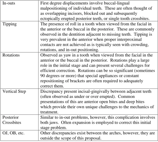 Table 1: Factors limiting Stage I movement 