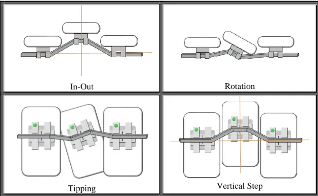 Figure 1:  Illustrated examples of factors limiting stage I treatment. 