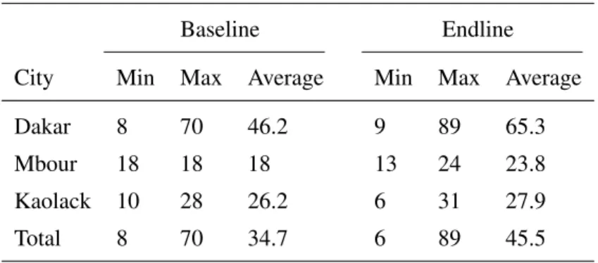 Table 4.4: Provider Choice Set