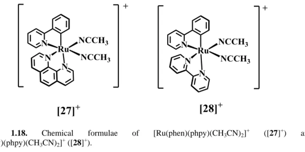 Figure  1.18.  Chemical  formulae  of  [Ru(phen)(phpy)(CH 3 CN) 2 ] + ([27] + )  and  [Ru(bpy)(phpy)(CH 3 CN) 2 ] +  ([28] + )