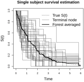 Figure 2.8: Diversity and forest averaging