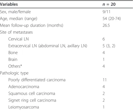 Table 1 Baseline characteristics of patients included inthe study
