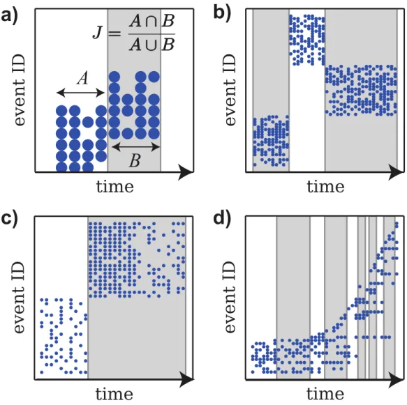 Figure 1 shows some examples and the timescales that our method detects. In Fig. 1(a) we sketch the details of  the method
