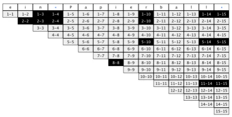 Table 6: eine Papierkugel as representation