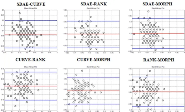 Figure 5.  Box plots for performance for the lung and breast datasets with respect to the ACC and AUC  metrics