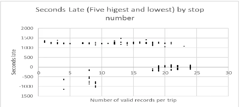 Table 2: Trips with no missing values  Pattern Total 