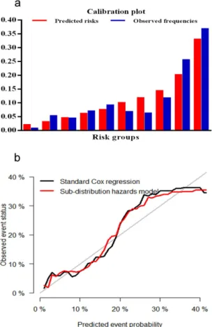 Figure 2.  ROC curves for diabetes risk prediction model. 