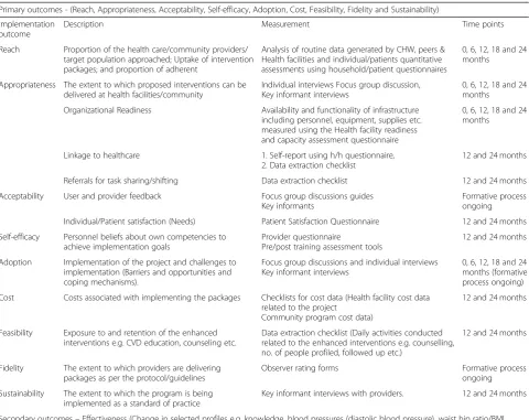 Table 1 Evaluation framework for both the Community/Health facility Strategy