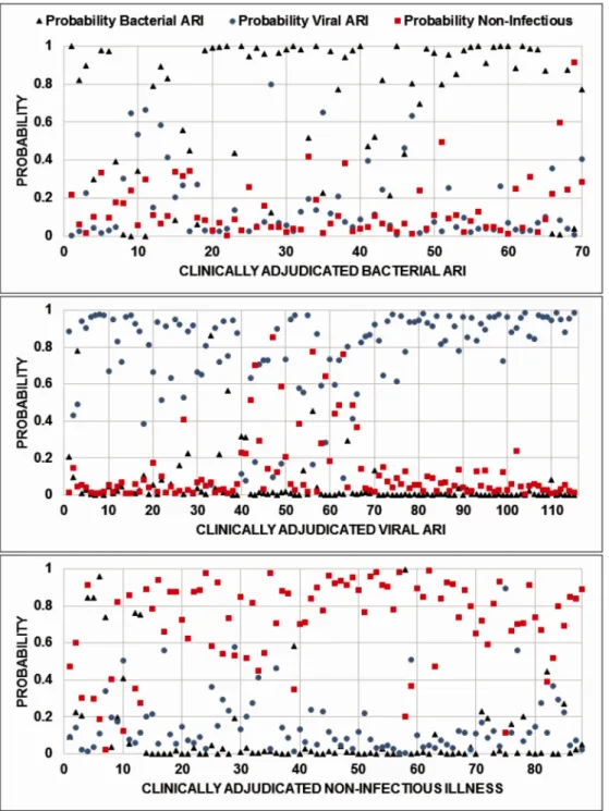 Fig. 3. Leave-one-out cross-validation