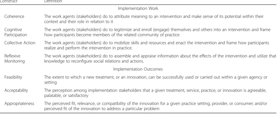 Table 1 Key implementation work and outcome constructs