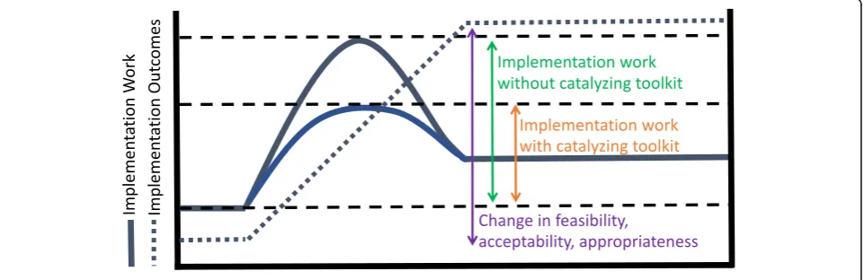 Fig. 1 Study flow diagram (steps 5 and 6 are hypothetical and were not the focus of this work)