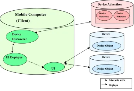 Figure 7.  The general architecture abstracts existing infrastructures for deploying for  single device UIs 