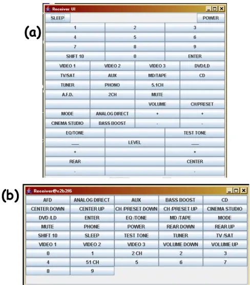 Figure 23.  Command-only receiver GUIs written using Java Swing:  (a) a predefined  GUI that mimics the device’s remote control and (b) a GUI generated fully automatically  by ObjectEditor