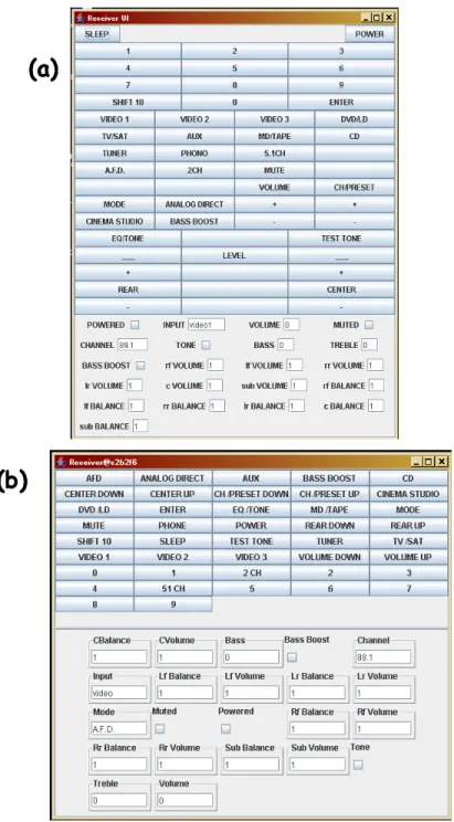 Figure 24.  Command and state-based receiver GUIs:  (a) predefined GUI and (b)  generated by ObjectEditor fully automatically