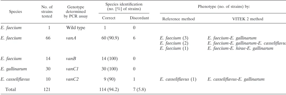 TABLE 1. Antimicrobial concentration ranges and breakpointsused in AST