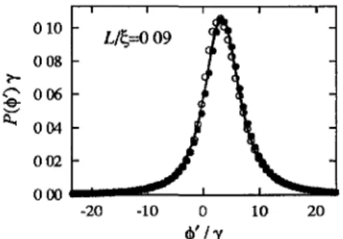 FIG 2 Distribution of the smgle-mode delay time φ' in the diffusive regime The lesult of numencal Simulation (data pomts) with N = 50 propagating modes is compared to the prediction [Eq (14)] of diffusion theory (solid curve) There is no difference  be-twe