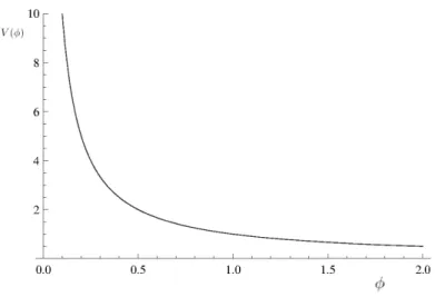 Figure 3.2: This is a schematic V (φ) satisfying all the constraints in equations 3.4.2 to 3.4.3