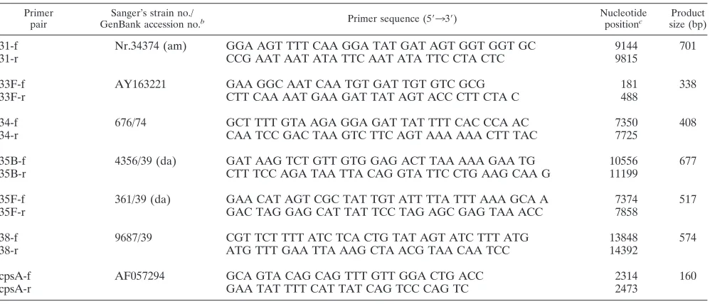 TABLE 1—Continued