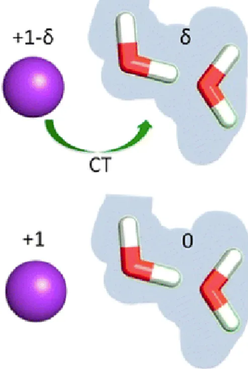 Figure 3.3: A schematic plot of charge transfer effect