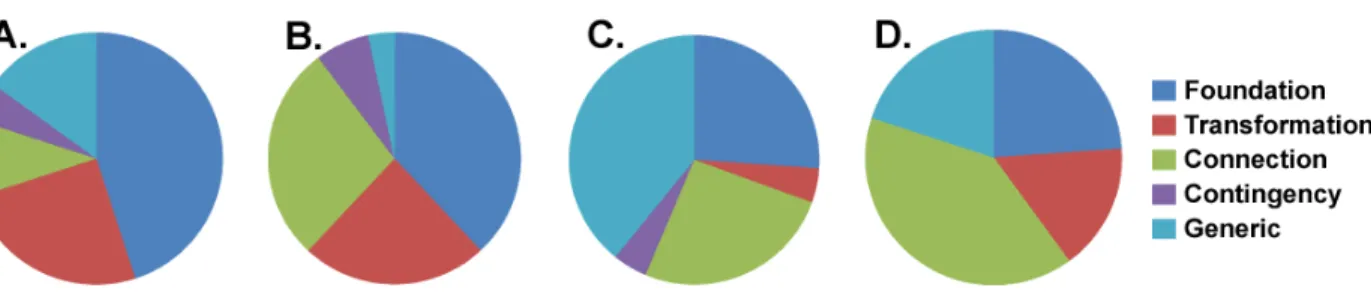 Figure 10.  Focus Groups—MKT definitions, full year (n = 11).  This figure shows the  MKT definitions from the focus group data