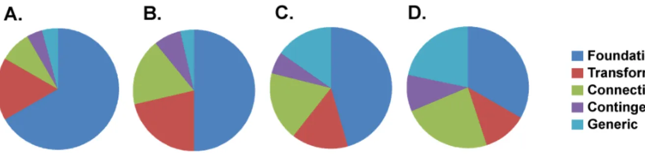 Figure 11. Interviews—MKT definitions, full year (n = 8).  This figure shows the MKT  definitions from the interview data