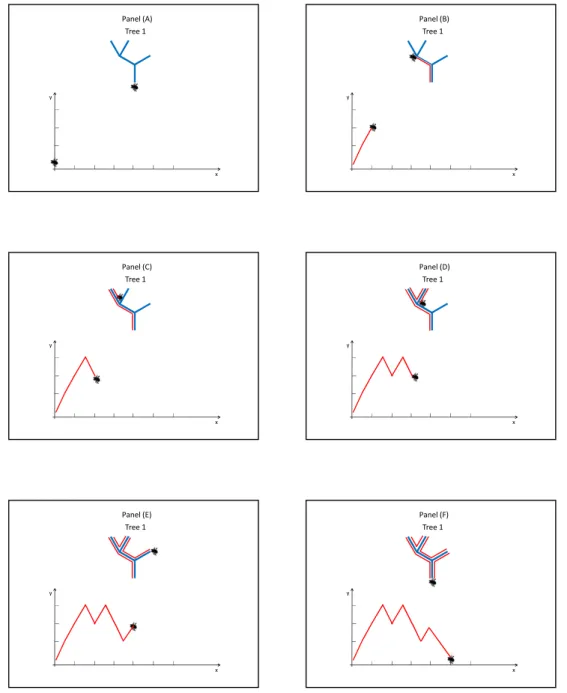Figure 4.4: Dyck path of a tree