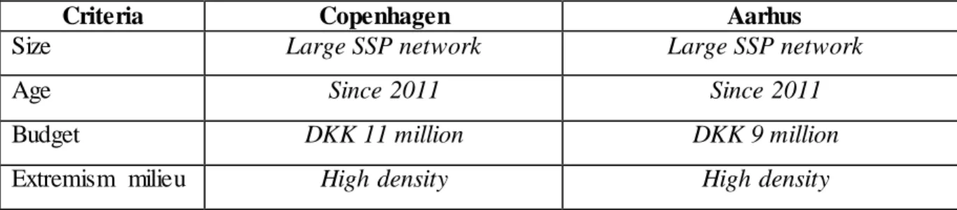 Table  3: Overview  of Case Criteria 