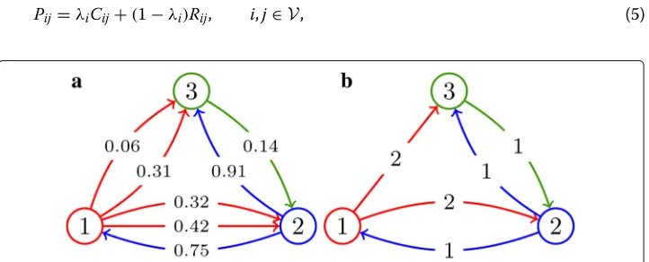 Fig. 1 Exemplification of the construction of an integrated network in a time-window of durationintegrated network( T = 1