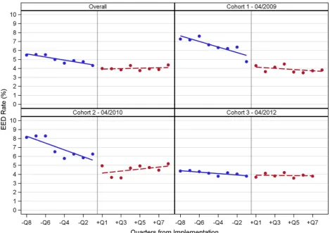 Table 1 Maternal characteristics for sample by intervention status