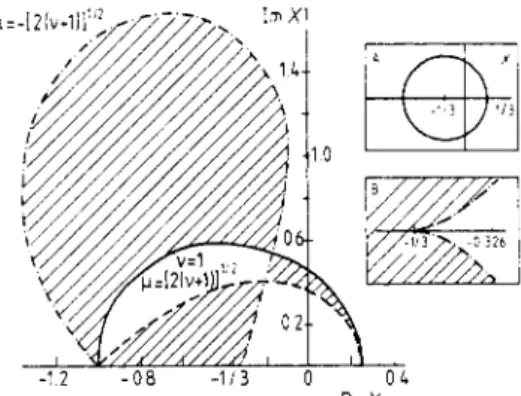 Figure  2.  Location  of  the  zeros  in  the  complex  X  plane  for  the  triangular  Ising  model  with  interactions  K,  K  and  2K