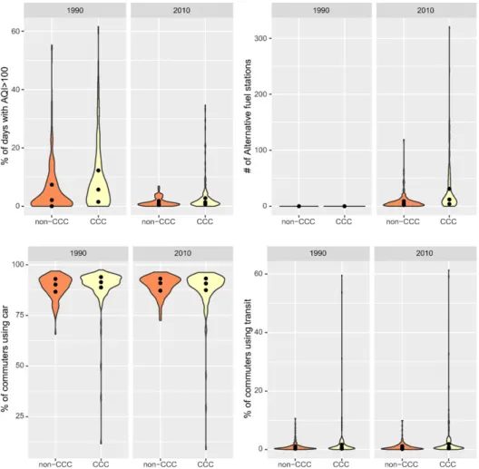 Fig. 3. Distribution of the outcome variables.