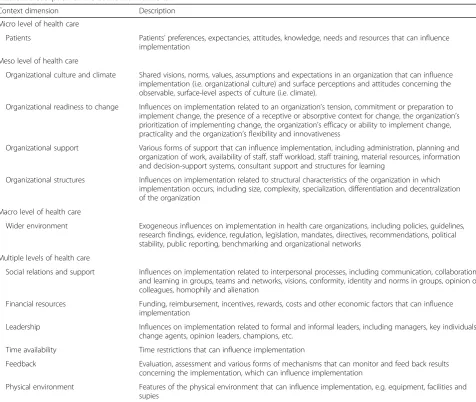 Table 2 Description of the context dimensions