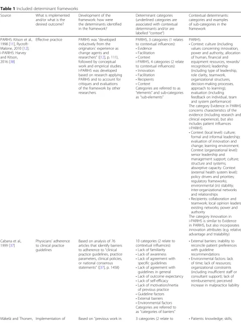 Table 1 Included determinant frameworks