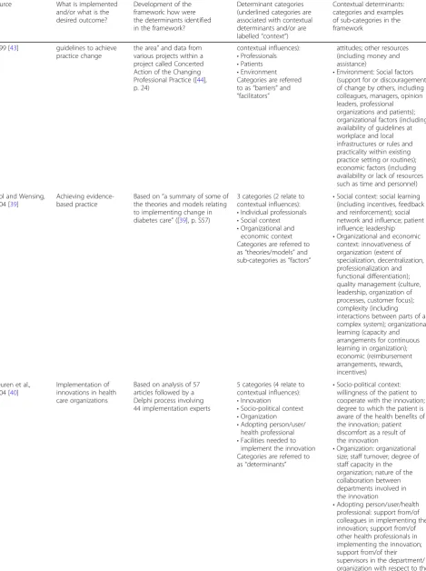 Table 1 Included determinant frameworks (Continued)